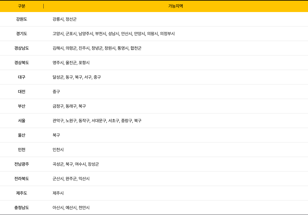교촌치킨 창업 가능 지역 안내 - 지역별 가능지역 표